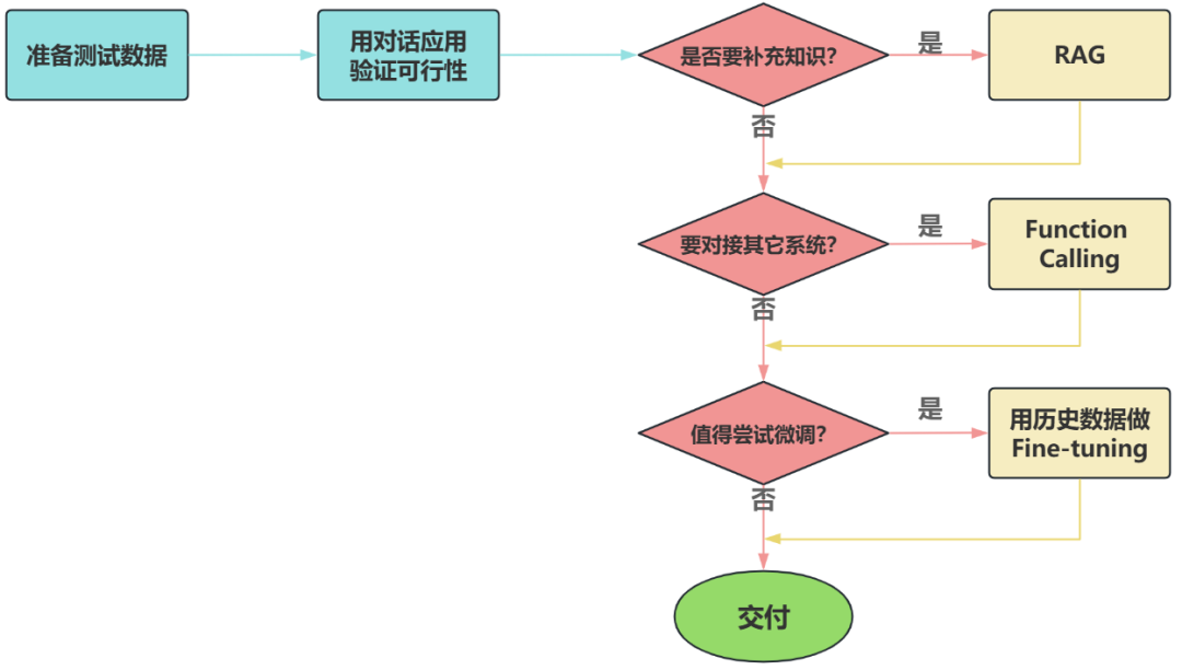 保姆级教程：LangChain框架详解 - 零基础也能学会的大模型应用开发-9.jpeg