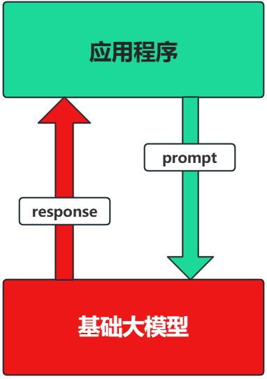 保姆级教程：LangChain框架详解 - 零基础也能学会的大模型应用开发-5.jpeg