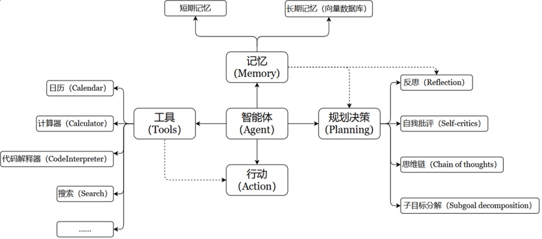 保姆级教程：LangChain框架详解 - 零基础也能学会的大模型应用开发-4.jpeg