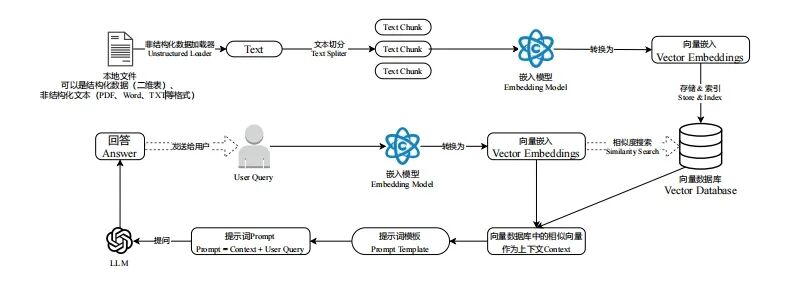 保姆级教程：LangChain框架详解 - 零基础也能学会的大模型应用开发-3.jpeg