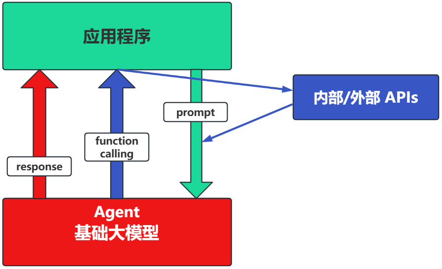保姆级教程：LangChain框架详解 - 零基础也能学会的大模型应用开发-6.jpeg