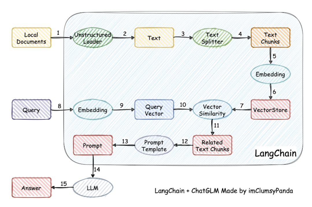 保姆级教程：LangChain框架详解 - 零基础也能学会的大模型应用开发-2.jpeg