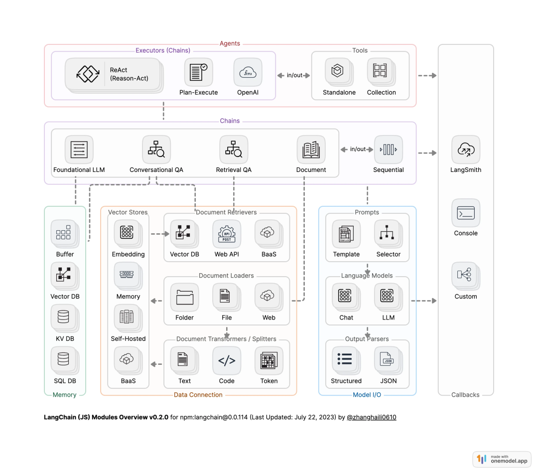 保姆级教程：LangChain框架详解 - 零基础也能学会的大模型应用开发-10.jpeg