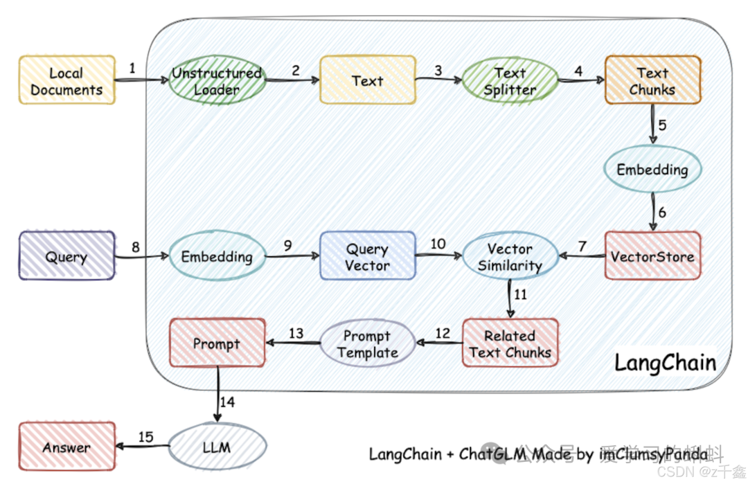 3分钟让你知道什么是LangChain，以及LangChain的部署配置全流程-1.png
