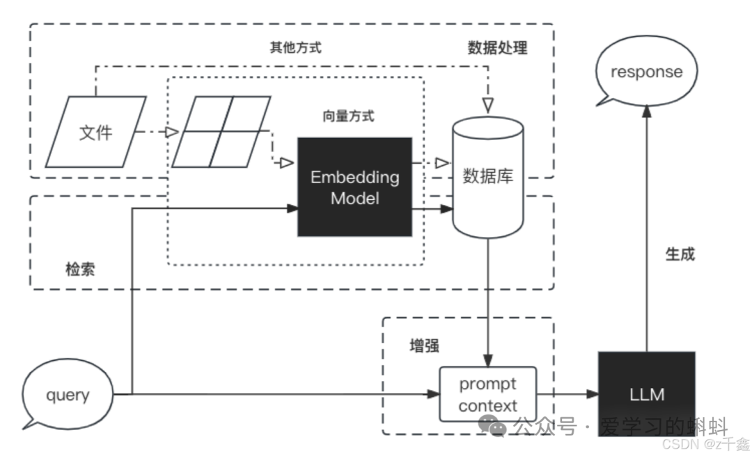3分钟让你知道什么是LangChain，以及LangChain的部署配置全流程-2.png