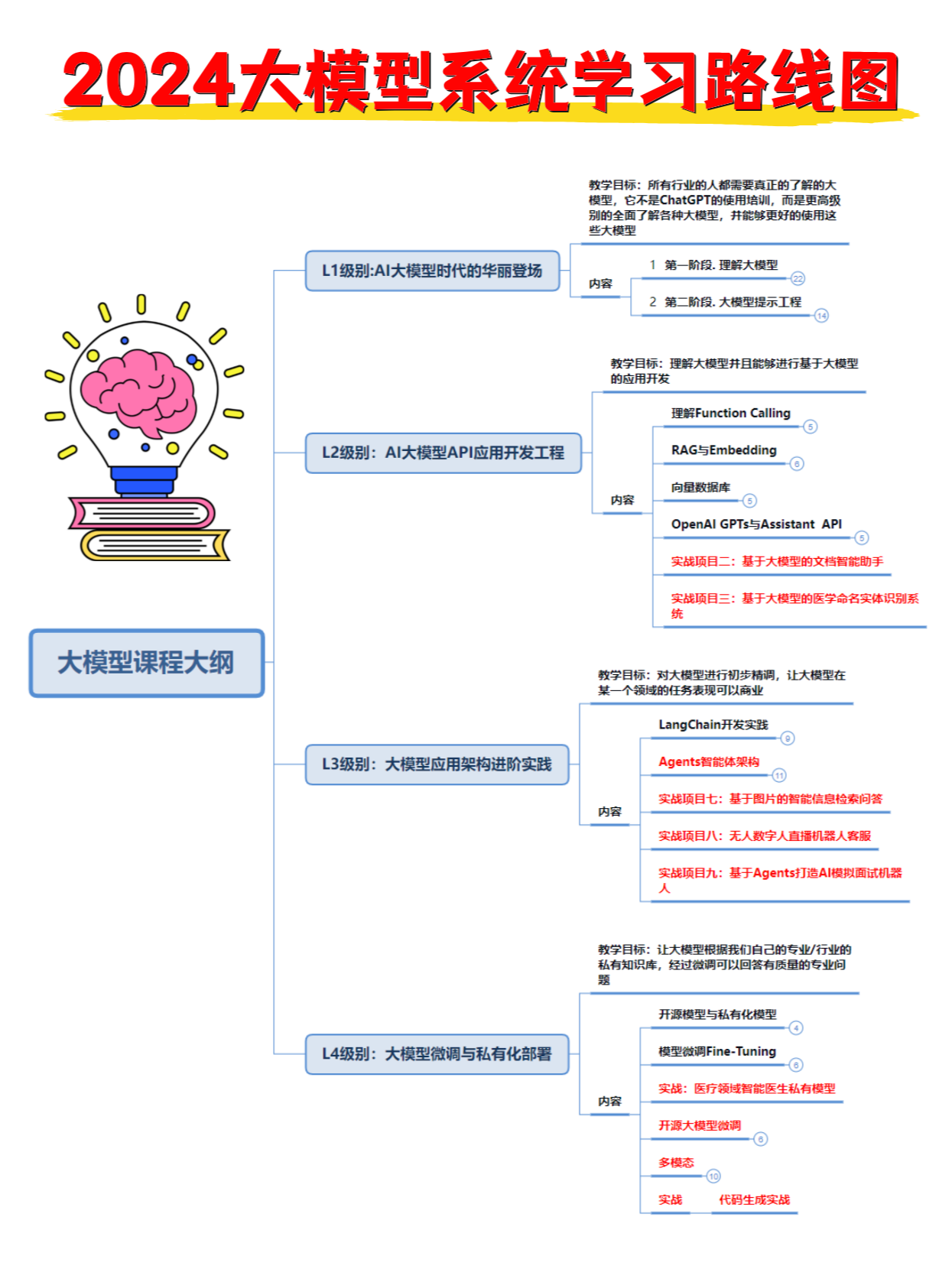 3分钟让你知道什么是LangChain，以及LangChain的部署配置全流程-14.jpg