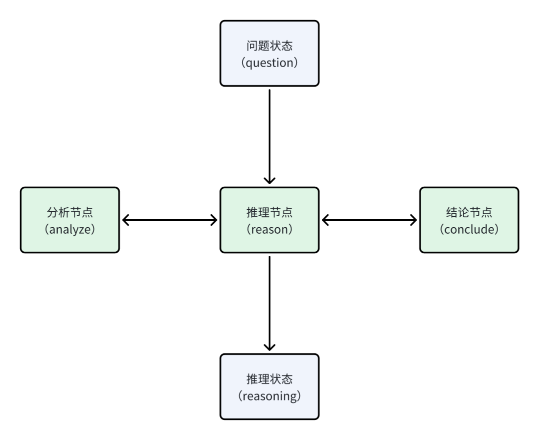 LangGraph 那点事-4.png
