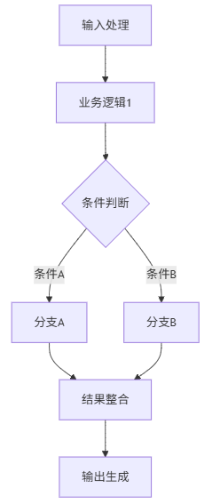 从链到图：LangGraph解析--构建智能AI工作流的艺术工具！-2.jpeg