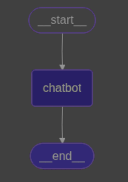 01｜Langgraph | 从入门到实战 | 基础篇-11.jpg