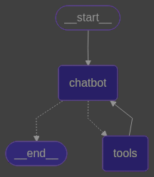 01｜Langgraph | 从入门到实战 | 基础篇-12.jpg