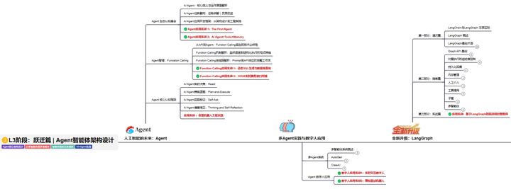 LangGraph - 01：编程入门，构建一个聊天机器人（附教程）-14.png