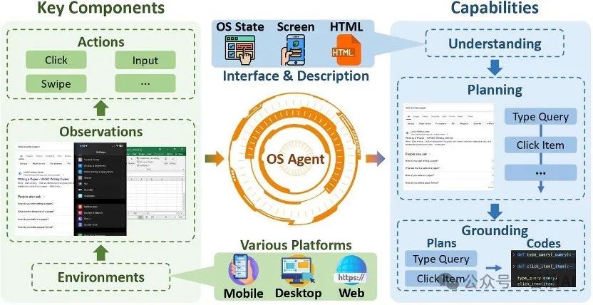 一文讲清智能体（AI Agent），这是一篇不得不看的干货总结！-11.jpeg