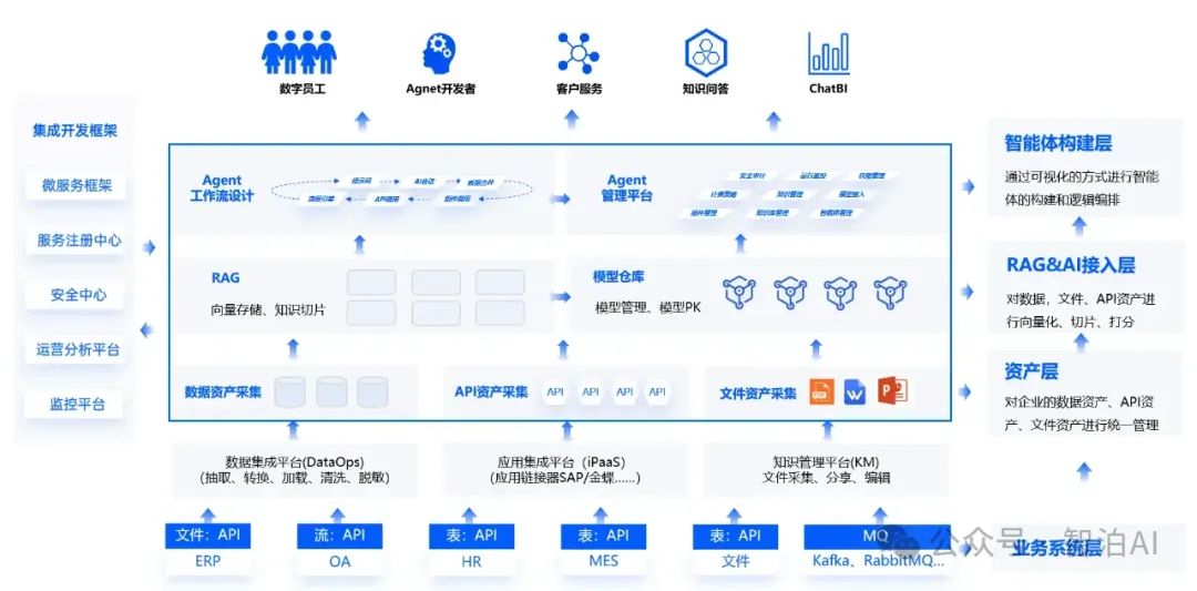 一文讲清智能体（AI Agent），这是一篇不得不看的干货总结！-12.jpeg