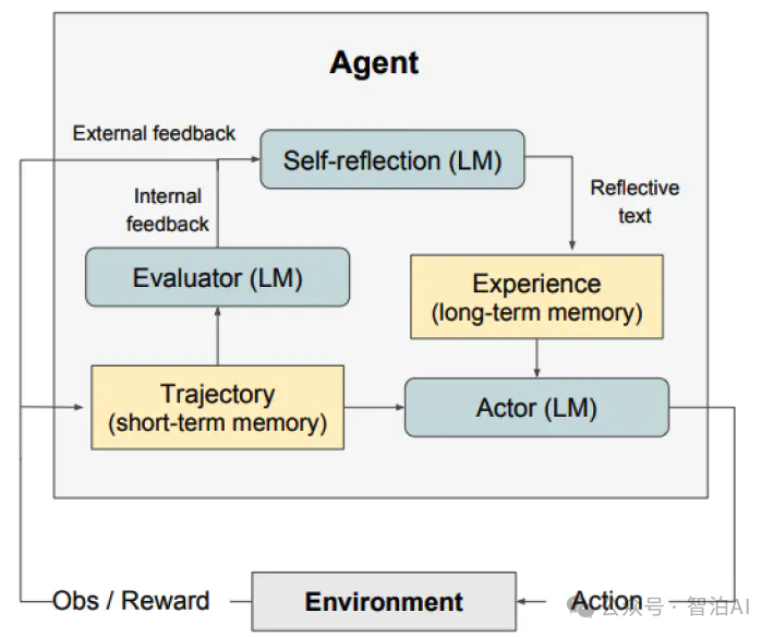 一文讲清智能体（AI Agent），这是一篇不得不看的干货总结！-16.png