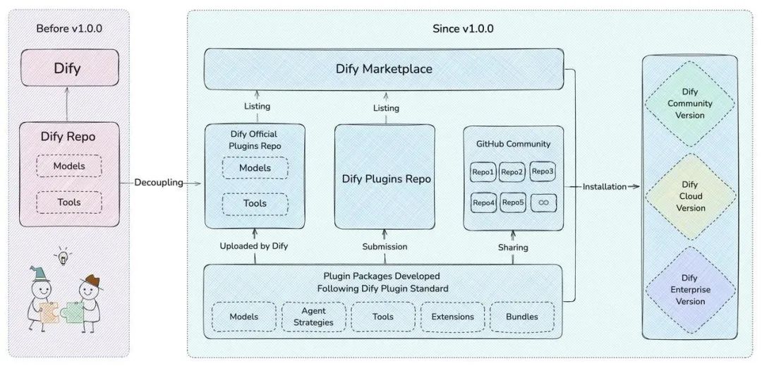 Dify MCP 保姆级教程来了！-12.jpeg