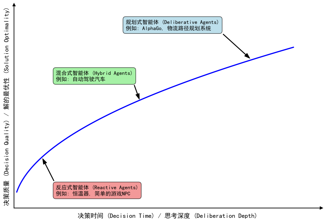 关于智能体（AI Agent）入门，一篇超详细的总结！-4.png