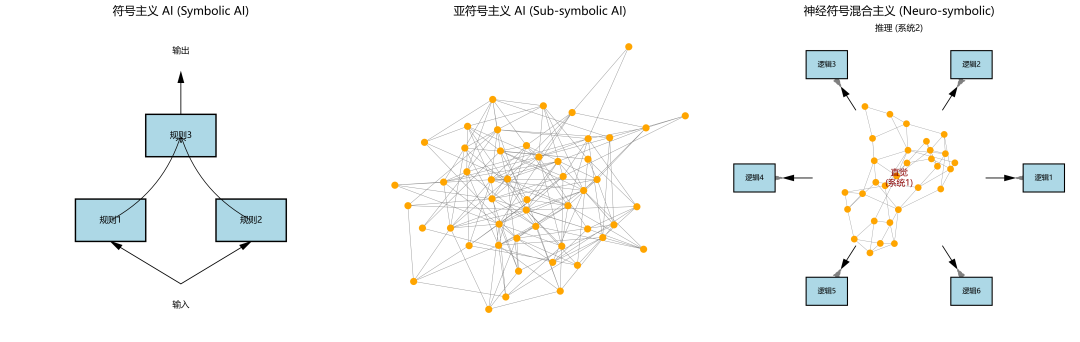 关于智能体（AI Agent）入门，一篇超详细的总结！-5.png