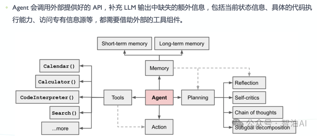 一文讲清智能体（AI Agent），这是一篇不得不看的干货总结！-1.jpeg