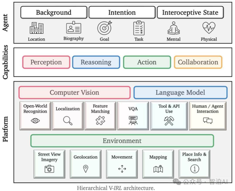 一文讲清智能体（AI Agent），这是一篇不得不看的干货总结！-14.jpeg