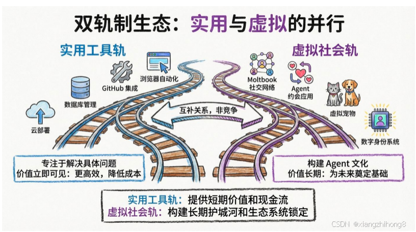 OpenClaw Skills 深度调研：3000余个社区技能汇总-18.png
