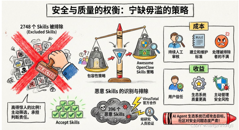 OpenClaw Skills 深度调研：3000余个社区技能汇总-19.png