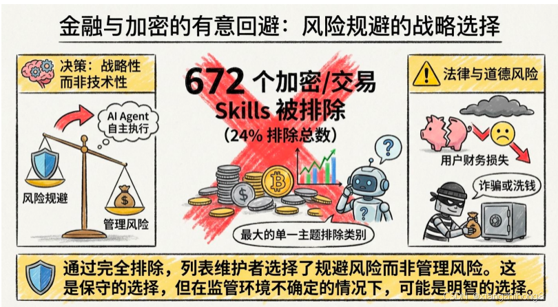 OpenClaw Skills 深度调研：3000余个社区技能汇总-20.png
