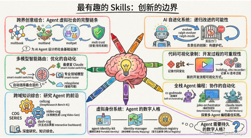 OpenClaw Skills 深度调研：3000余个社区技能汇总-21.png