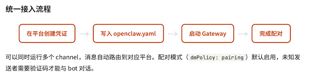 OpenClaw橙皮书-14.png