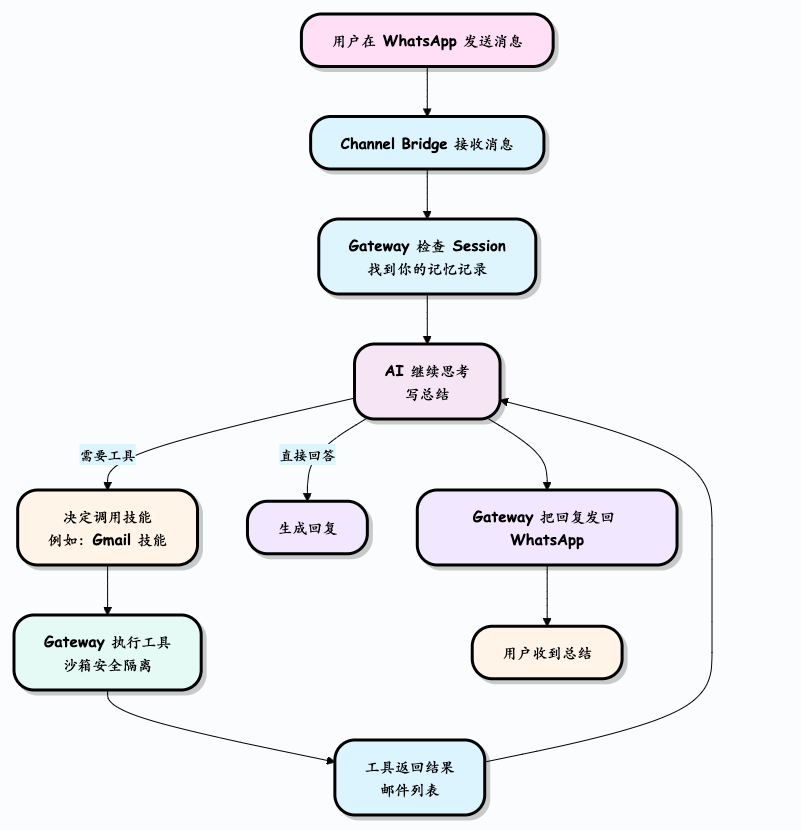 OpenClaw skills-2.png