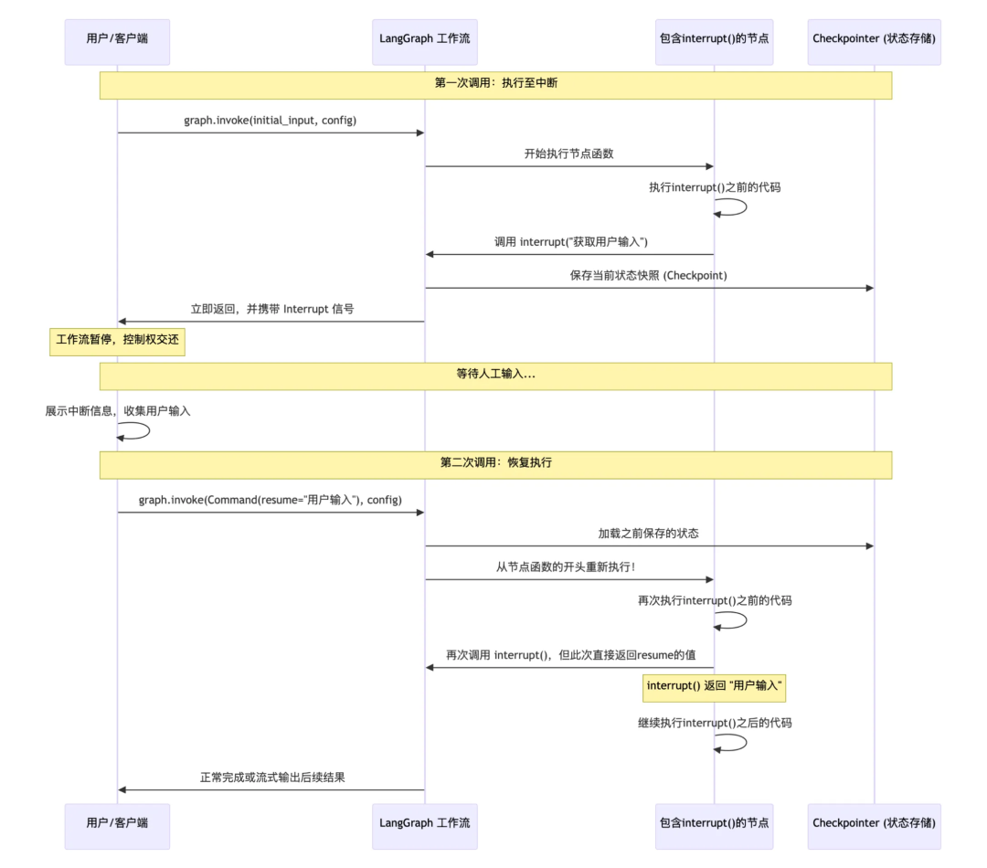 掌握LangGraph：构建复杂多智能体应用的终极指南，轻松提升大模型应用开发能力！-13.jpeg