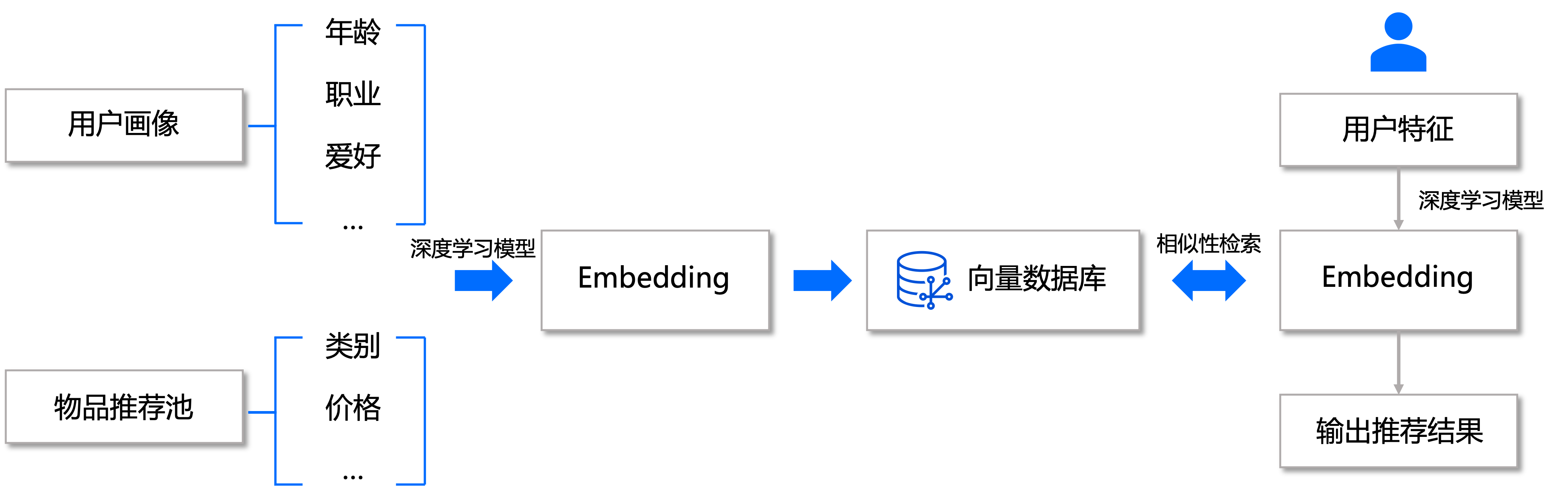 向量数据库——AI时代的基座-20.png