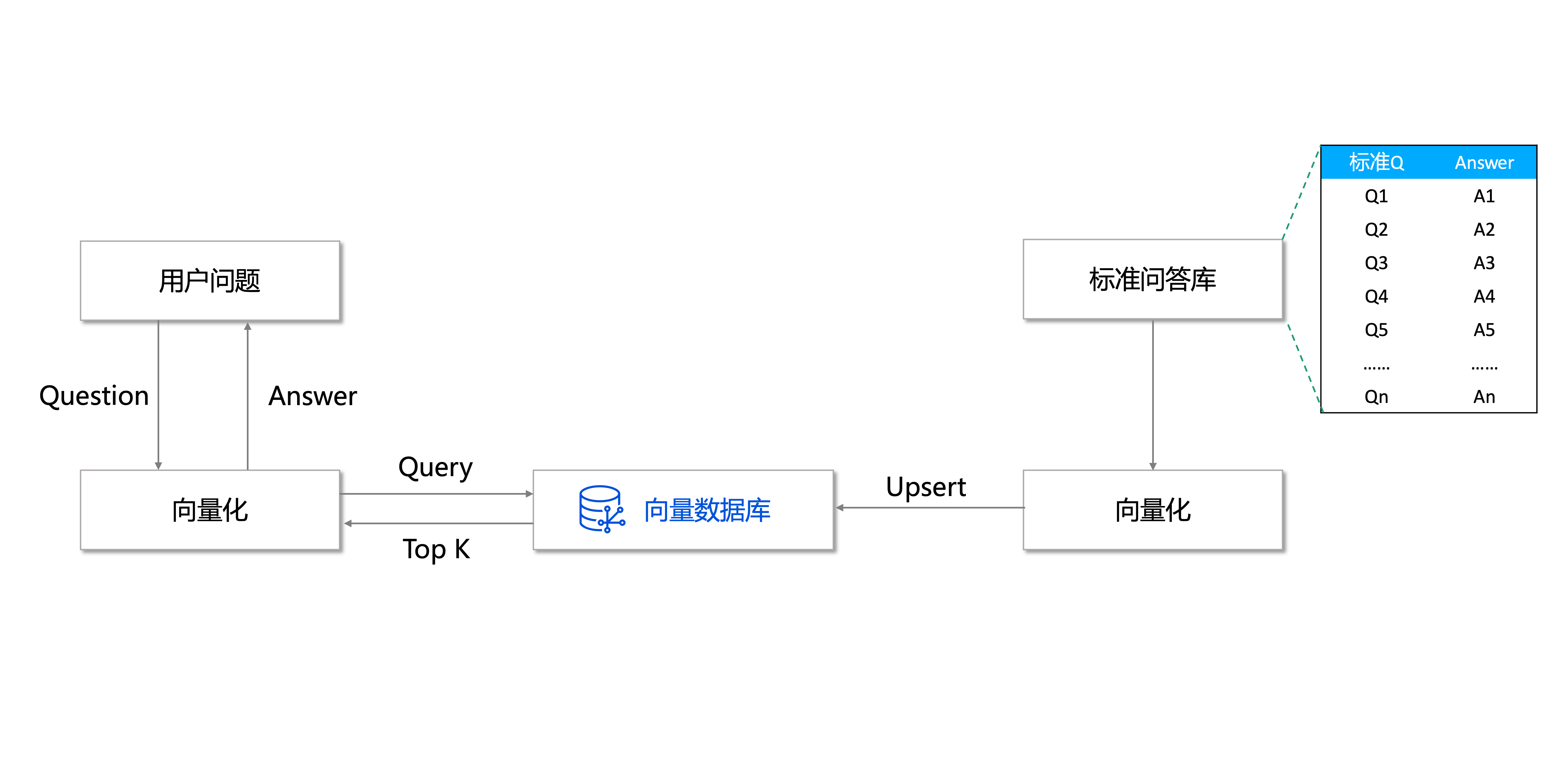 向量数据库——AI时代的基座-21.png