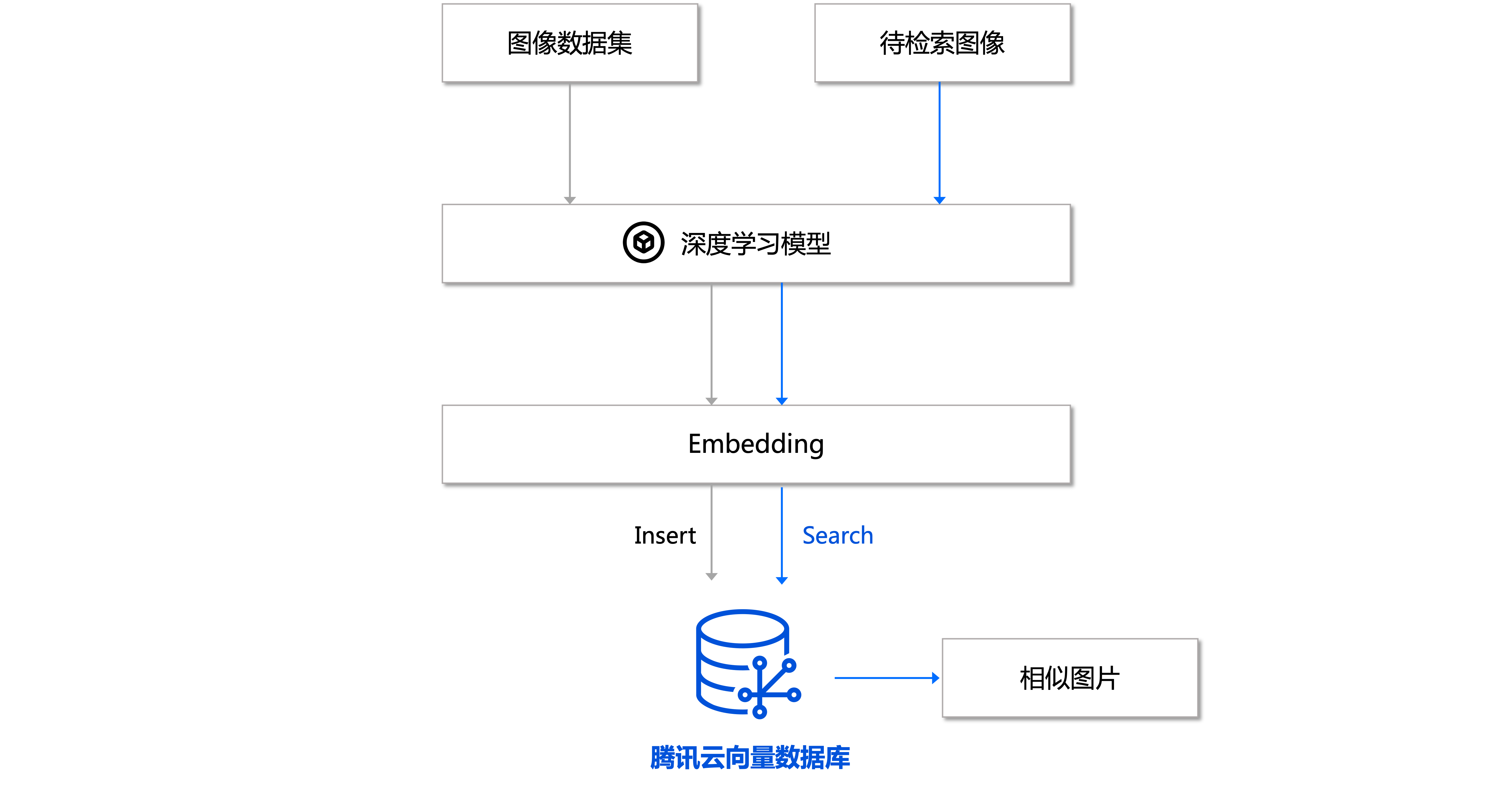 向量数据库——AI时代的基座-22.png