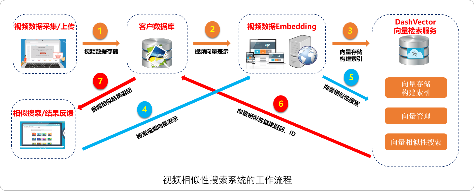 向量数据库——AI时代的基座-24.png