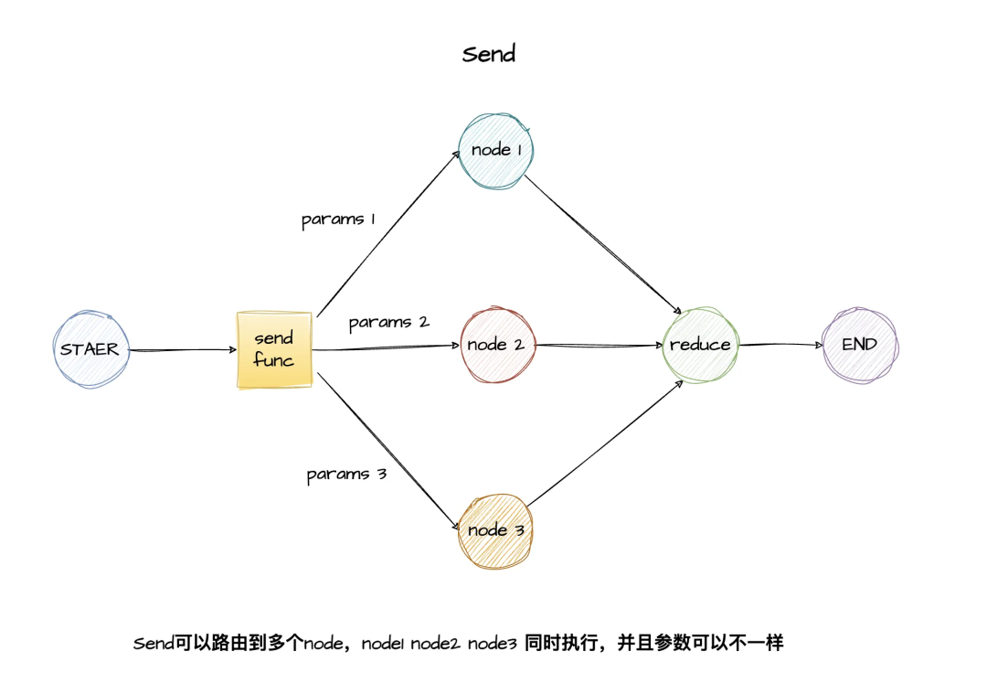 收藏必备！LangGraph多智能体集成框架从入门到实战指南-8.jpeg