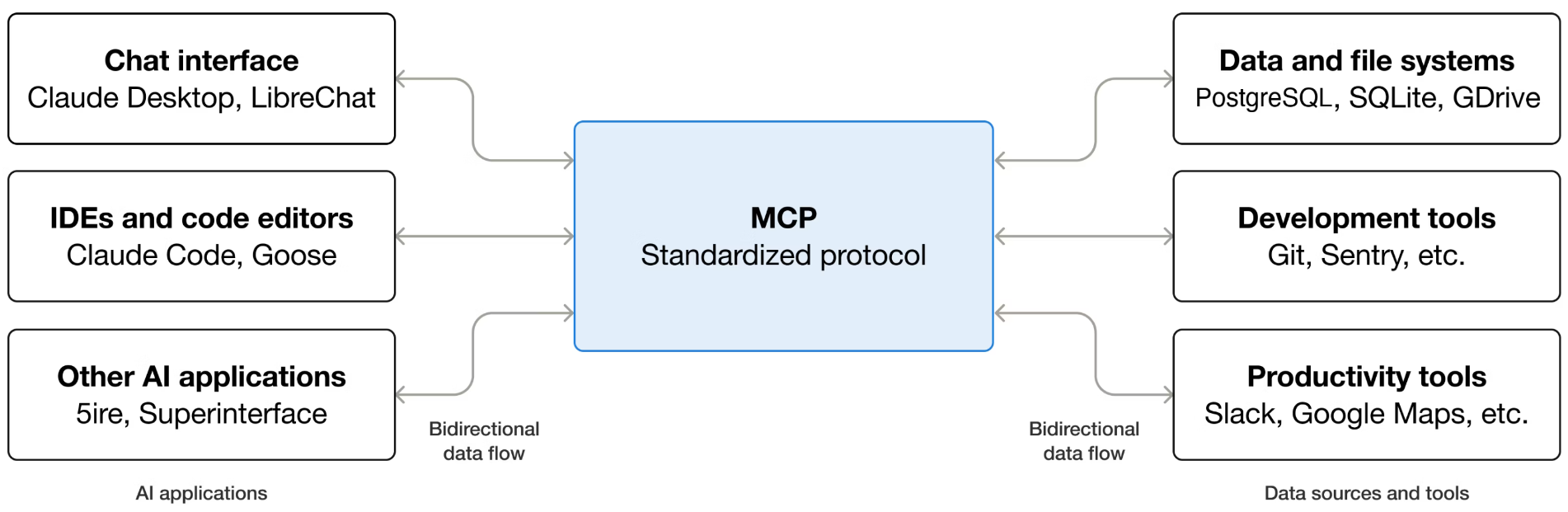 LangChain学习及应用（超详细）-17.png