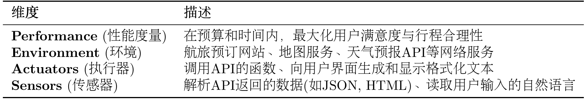 从0到1精通Agent智能体开发——初识智能体-6.png