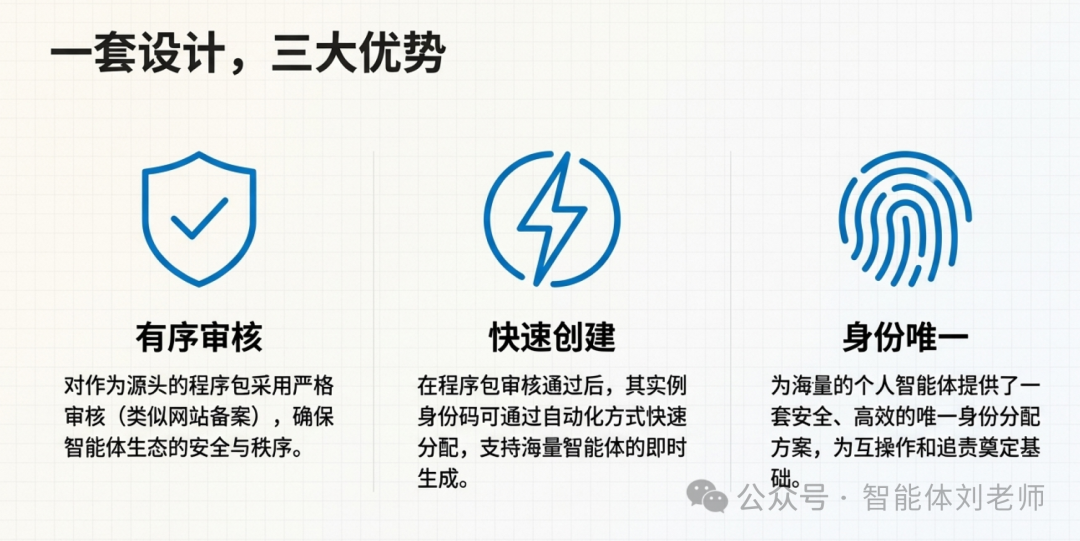 【智能体互联协议解析】什么是“智能体程序包”与“智能体实例”？-11.png