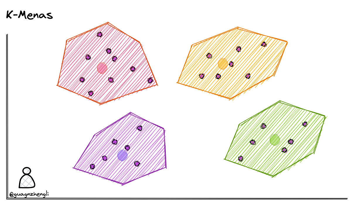 一文全面了解向量数据库-3.png