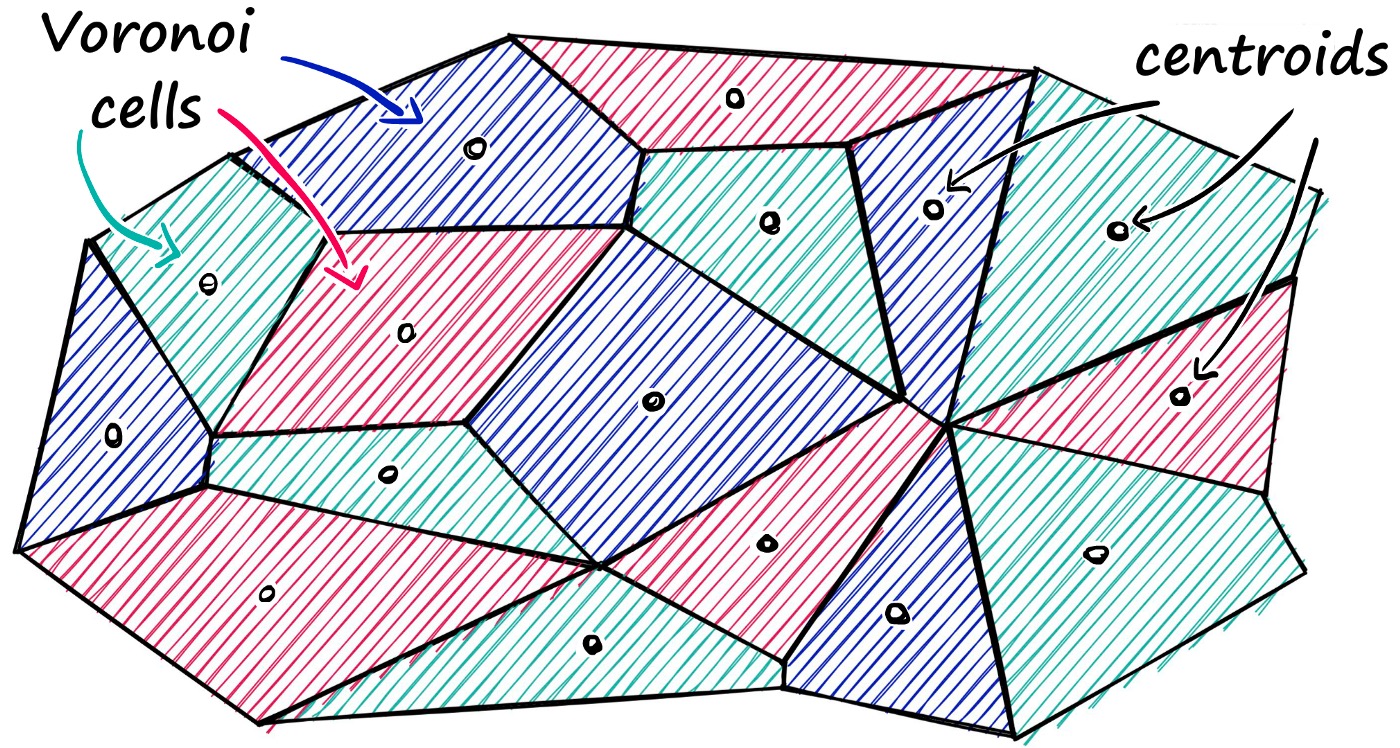 一文全面了解向量数据库-4.jpeg