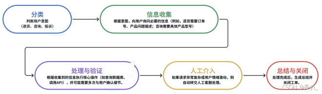 【LangChain】LangChain 与 LangGraph 介绍-19.png