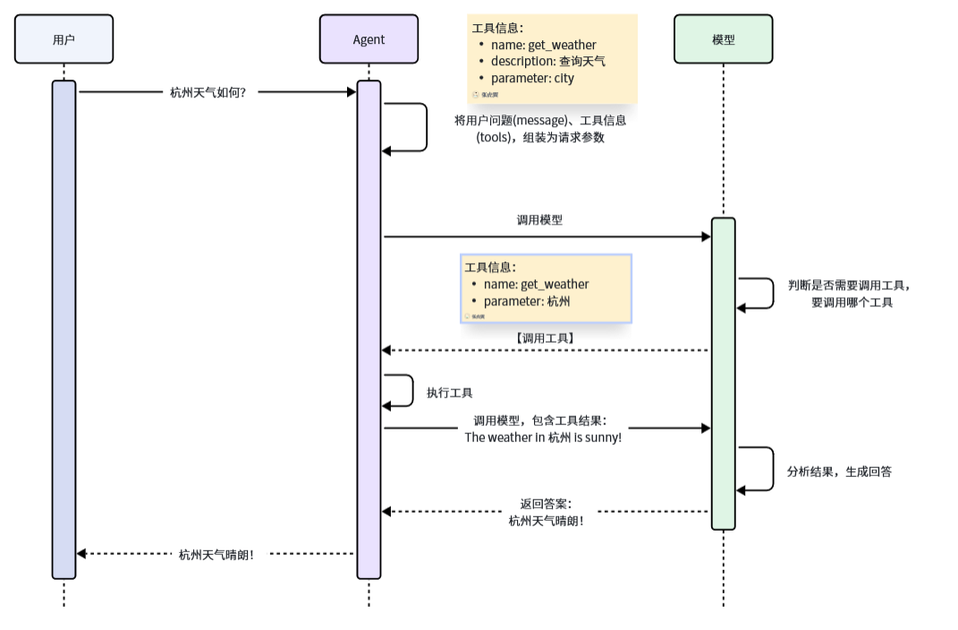 学习LangChain-基础篇-认识LangChain-6.png