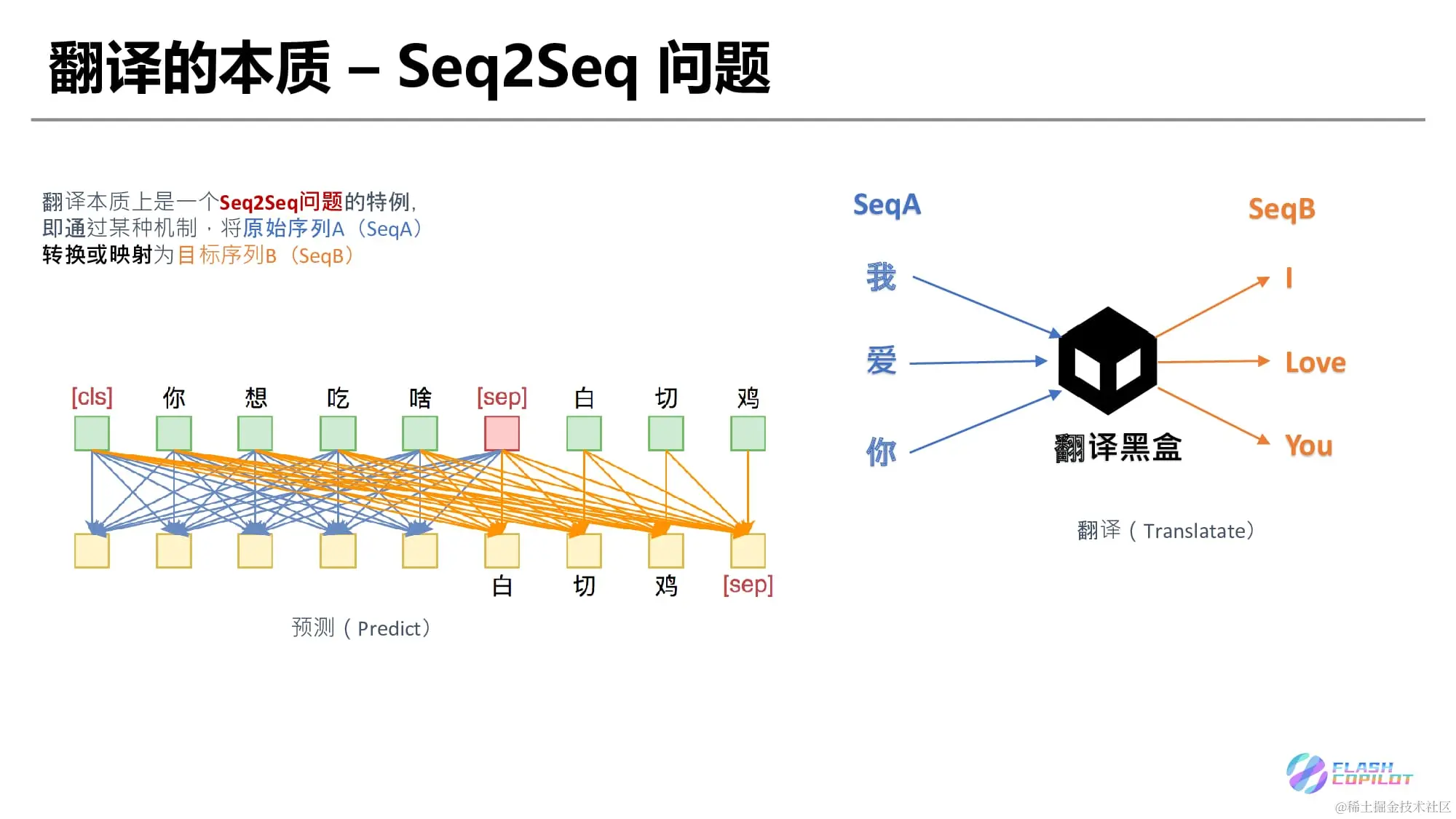 小学生也能听得懂的大模型 - Transformer 1-7.png