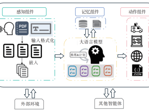 什么是智能体（入门必看）-1.png