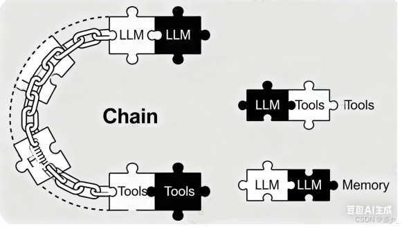 【LangChain】LangChain 相关概念、快速上手-8.png
