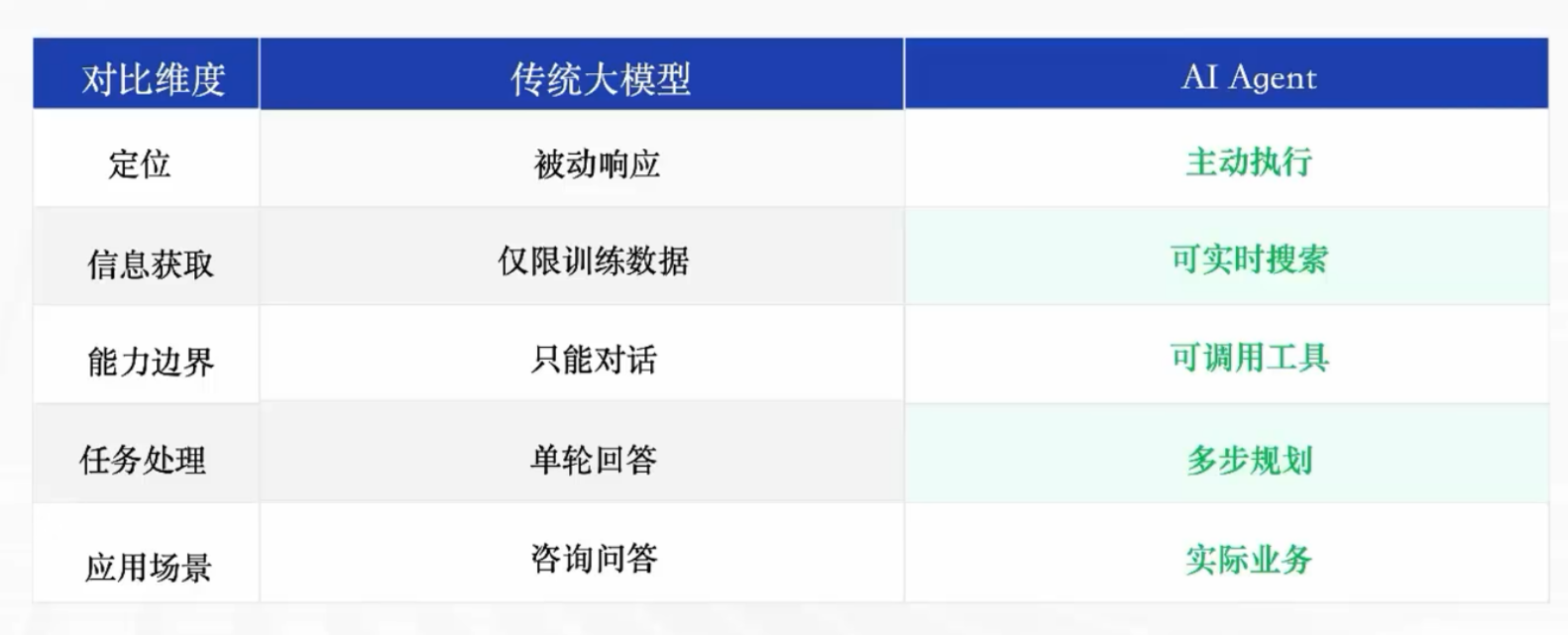 [智能体]-coze开发智能体-9.png