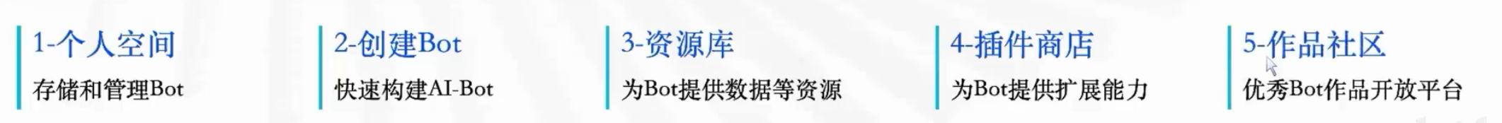 [智能体]-coze开发智能体-13.png