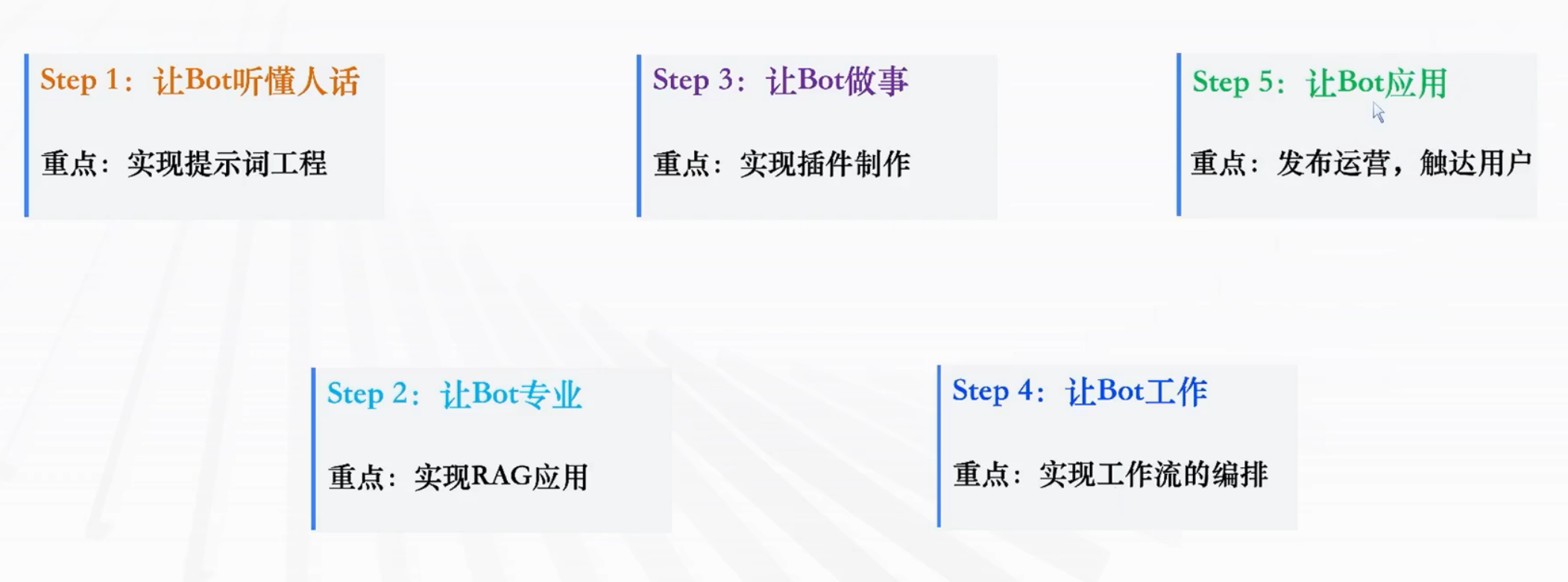 [智能体]-coze开发智能体-16.png