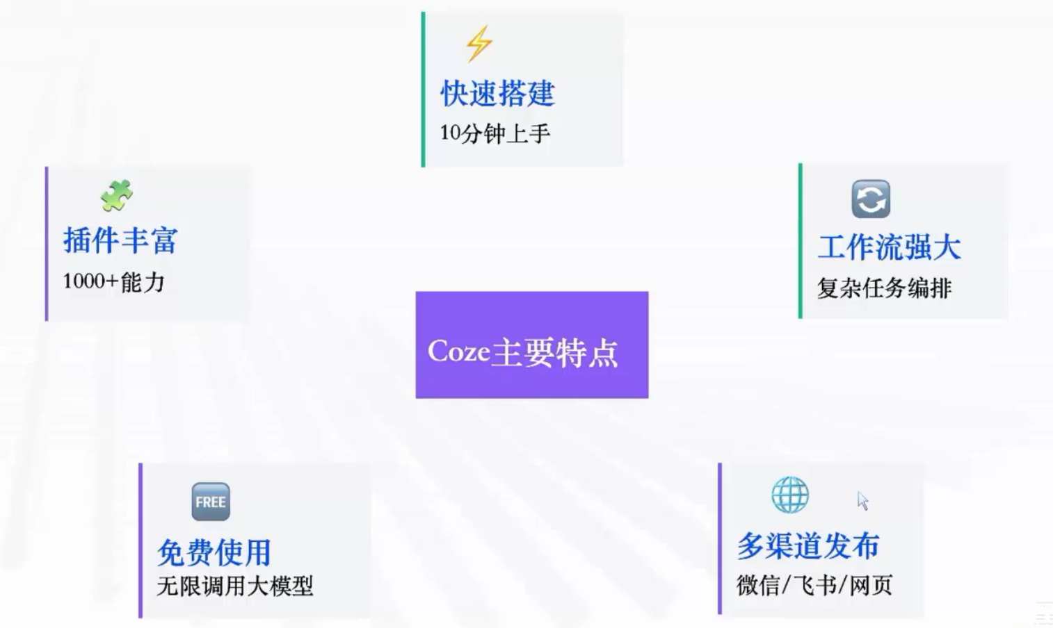 [智能体]-coze开发智能体-14.png