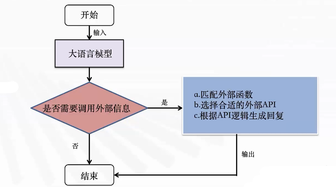 [智能体]-coze开发智能体-47.png